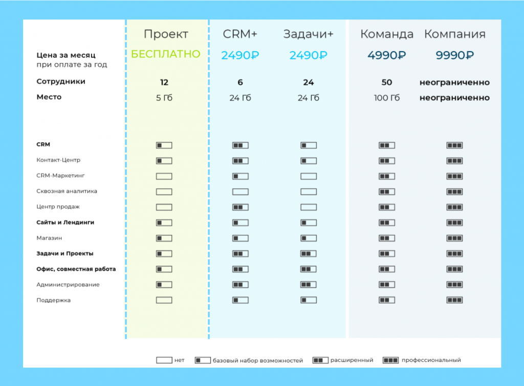 Новые тарифы Битрикс24 с 1 сентября 2019 года