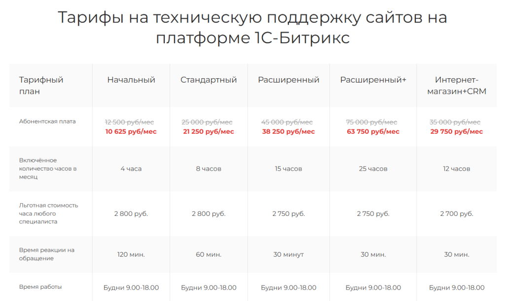 15% на все тарифы поддержки до 31 декабря 2025 года.